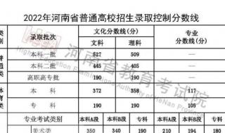 河南医科大学分数线