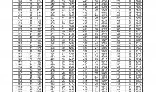 2023年中考成绩公布时间是多少