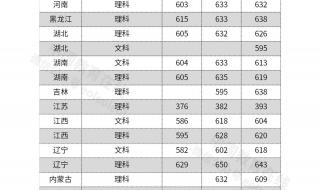 2021电子科技大学在鄂录取分数线