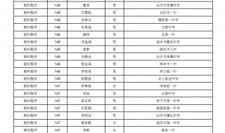 职高数学难度相当于普高什么难度