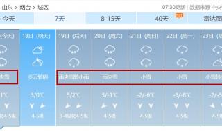 2024年春节北京冷不冷