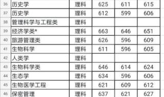 2021年全国各高校录取分数